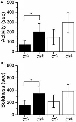 Drug-Induced Behavioral Changes: Using Laboratory Observations to Predict Field Observations